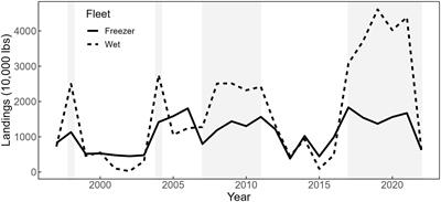 Bringing in the experts: application of industry knowledge to advance catch rate standardization for northern shortfin squid (Illex illecebrosus)